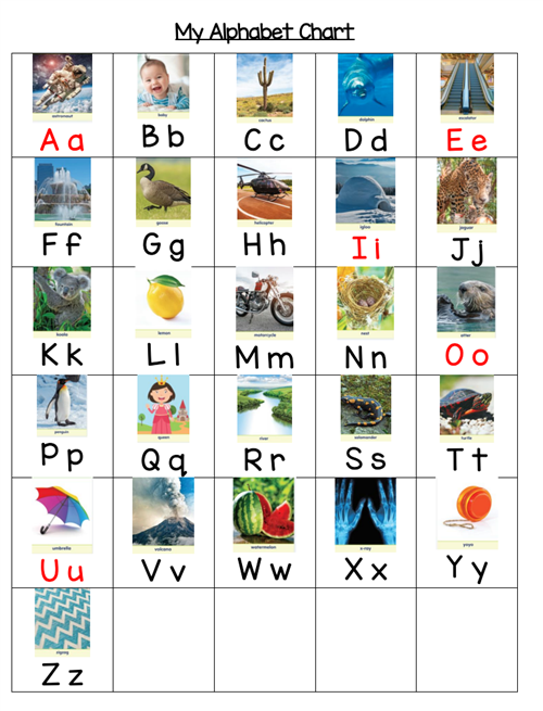 chart